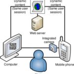 Phonedeck Net Online Platform Explained