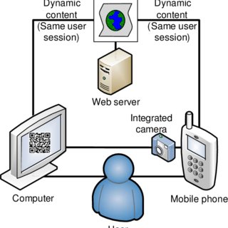 Phonedeck Net Online Platform Explained