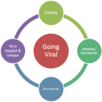 Jilo Virals Digital Media Reach Explained