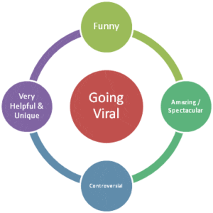Jilo Virals Digital Media Reach Explained